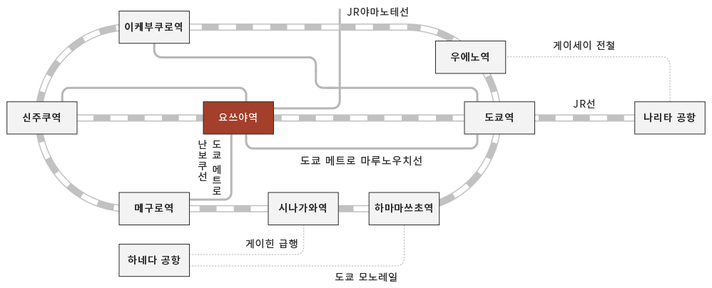 주요 역에서 요쓰야역까지의 노선도를 표시합니다.